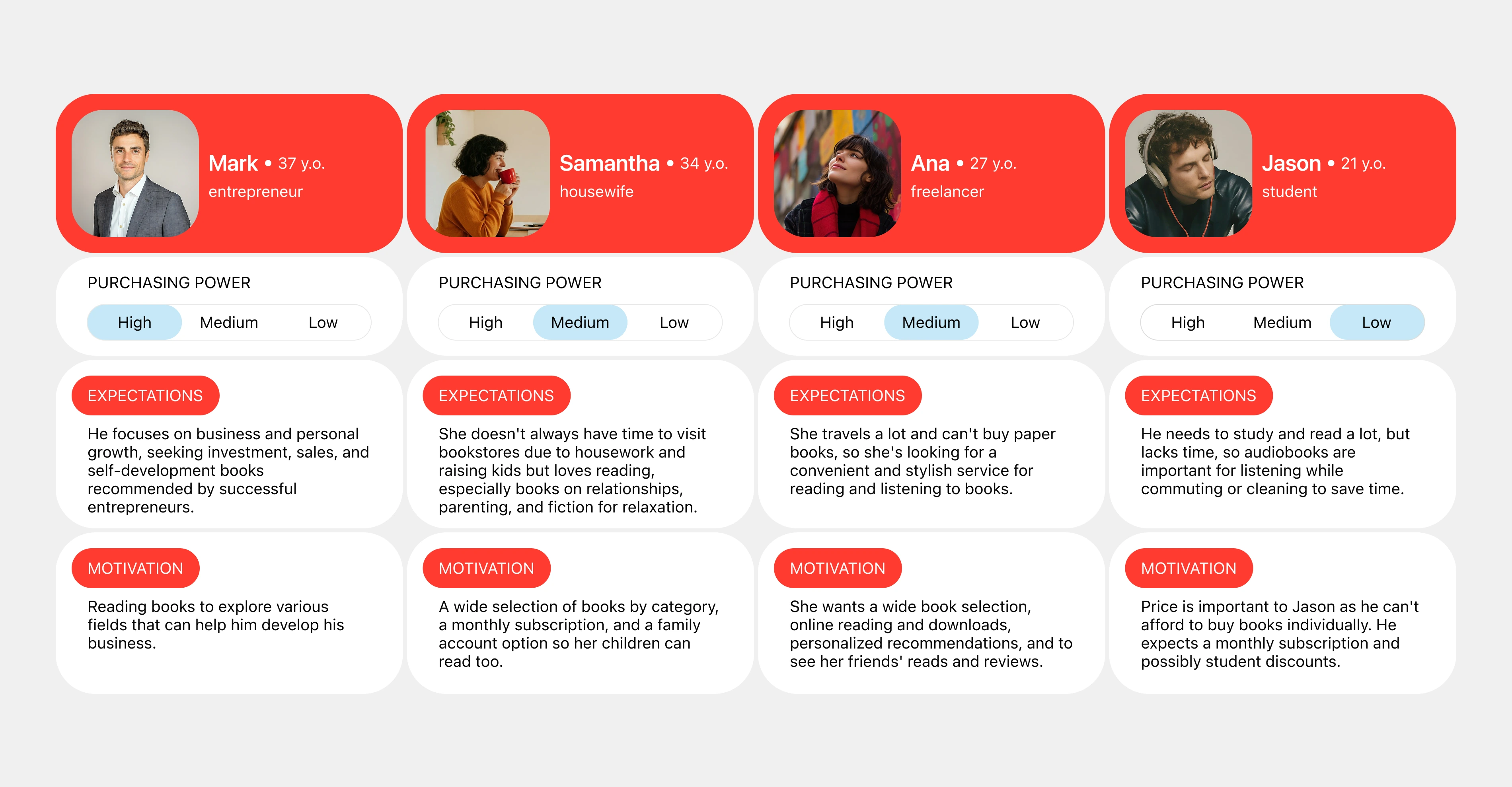 Four possible Litara reader profiles: entrepreneur, housewife, freelancer and student